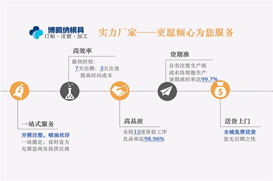 博騰納塑膠模具制造廠——12道QC質(zhì)檢，品質(zhì)有保障