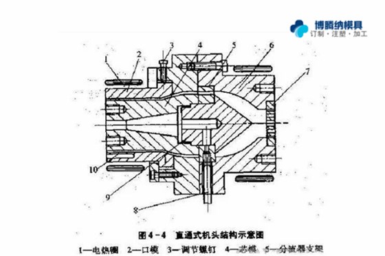 注塑模具制造廠——兩種模式模具的區(qū)分點(diǎn)你知道嗎？{博騰納}