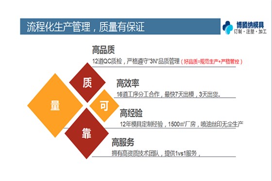 深圳注塑模具廠——博騰納13年堅持以質取勝，打造高品質模具