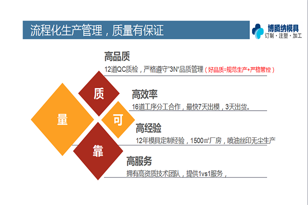 塑膠模具廠——博騰納品質決定實力！