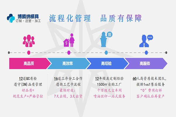 深圳塑膠模具制造廠——博騰納精工細作只為給客戶提供更好的模具品質